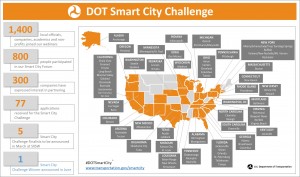 US DoT smart city challenge