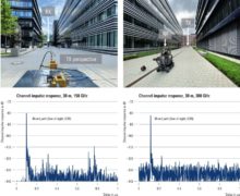 Angle-resolved THz channel D band and H band measurements in an outdoor street canyon environment in Munich