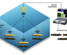 Digital twins for unmanned underwater vehicles form part of UUV sea trials